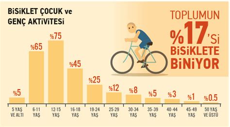 Türkiye’de bisiklet yolları ve güzergah tavsiyeleri