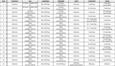 Maraton koşu antrenman programı 40 yaş üzeri